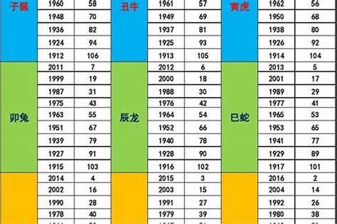 1993年生肖五行|1993出生属什么生肖查询，1993多大年龄，1993今年几岁